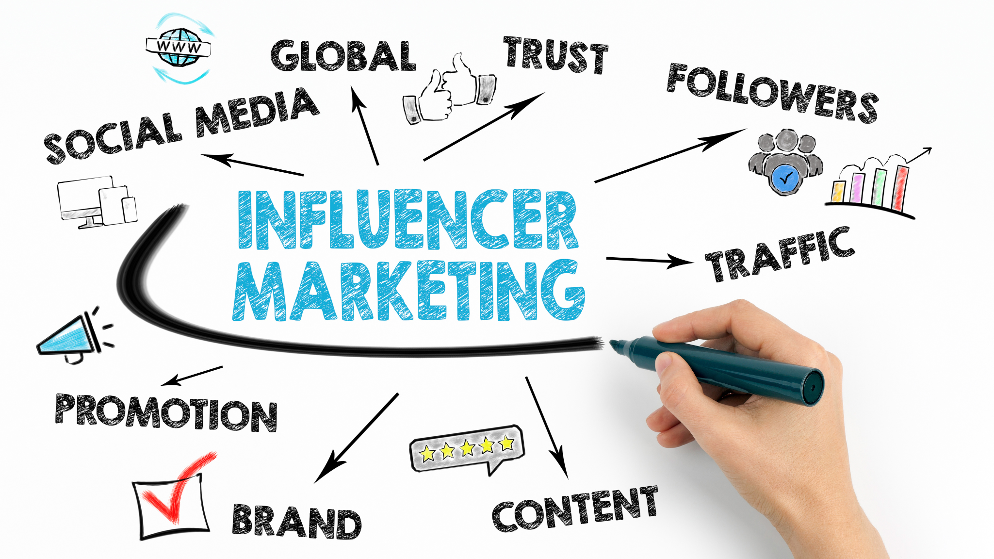 influencer marketing that delivers