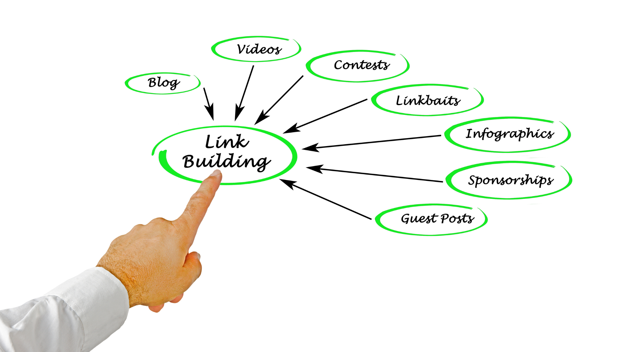 link building